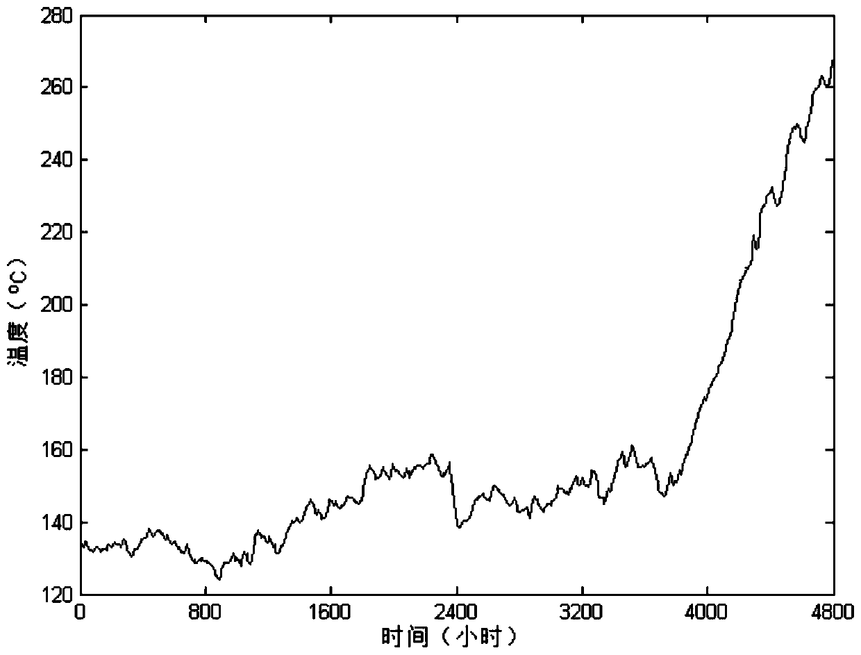 Remaining Life Prediction Method for Long-Range Correlation Degradation Process Depending on Time and State