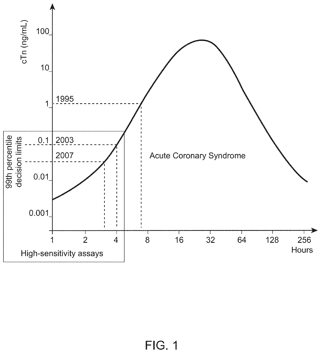 Extended range immunoassay devices with immunosensor and magnetic immunosensor