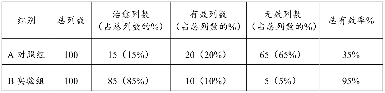 Traditional Chinese medicine preparation for treating acute and chronic nephritis