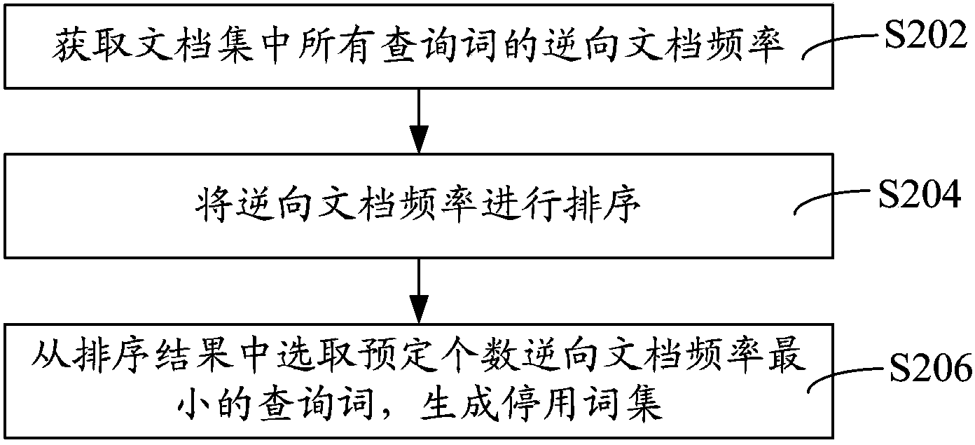 Stop word mining method and device, searching method and device, and evaluating method and device