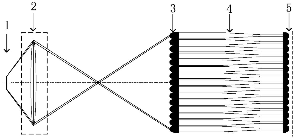 High-spectral-resolution integral view field unit system based on variable-diameter core fiber