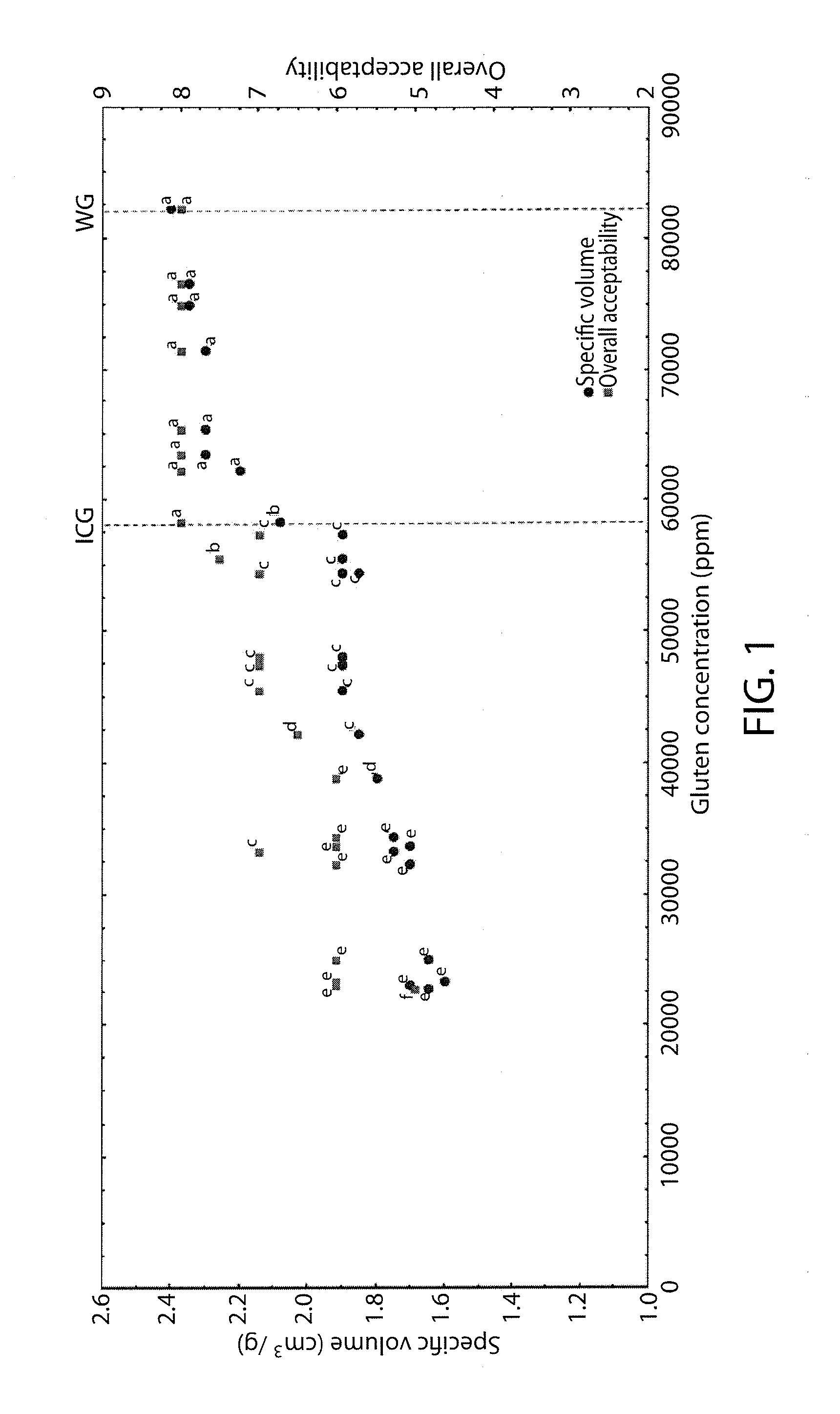 Method for partial degradation of gluten