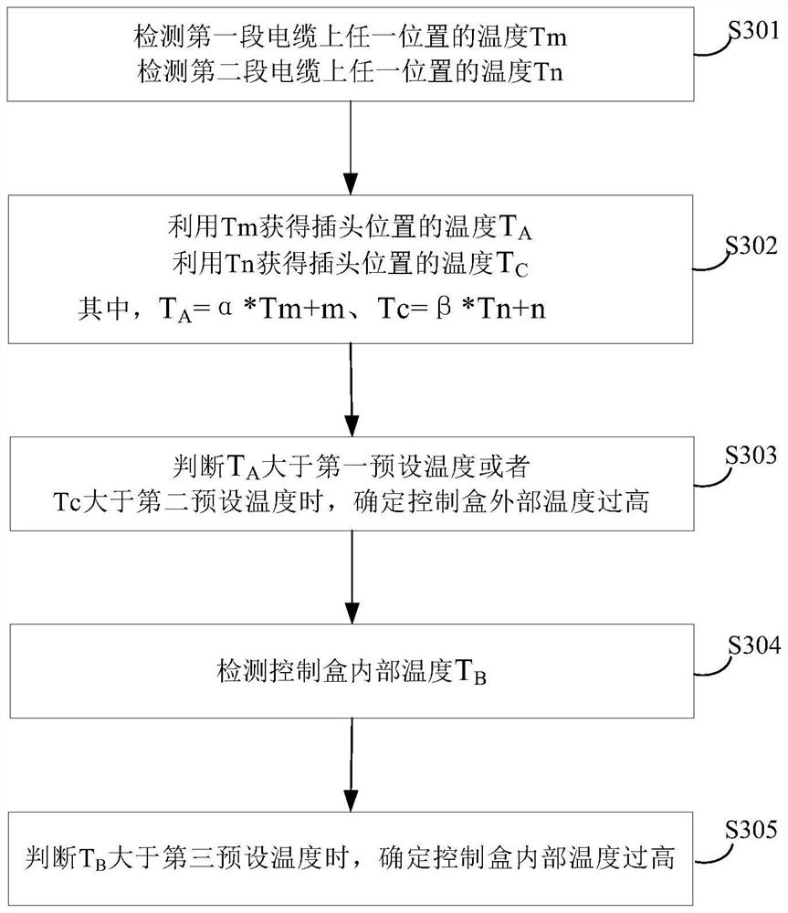 Temperature detection method, device and charging device of a charging device