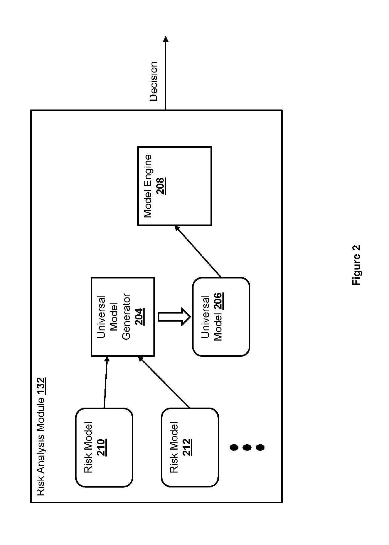 Universal model scoring engine