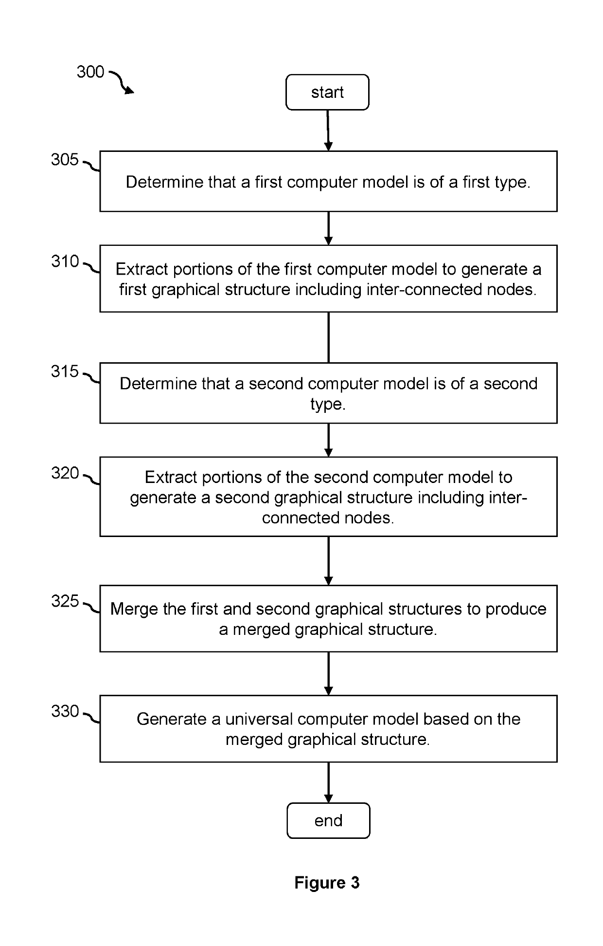 Universal model scoring engine