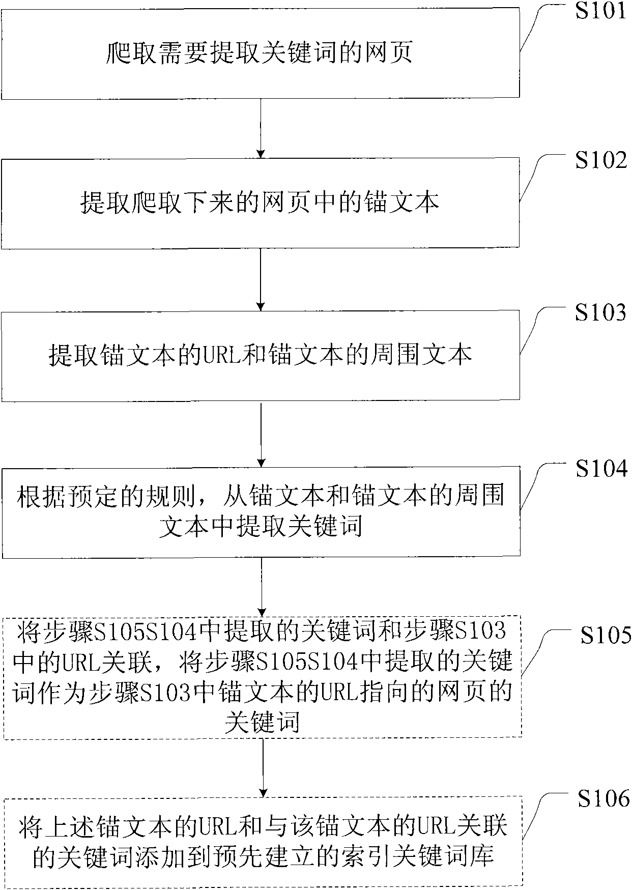 Webpage keywords extracting method, device and system