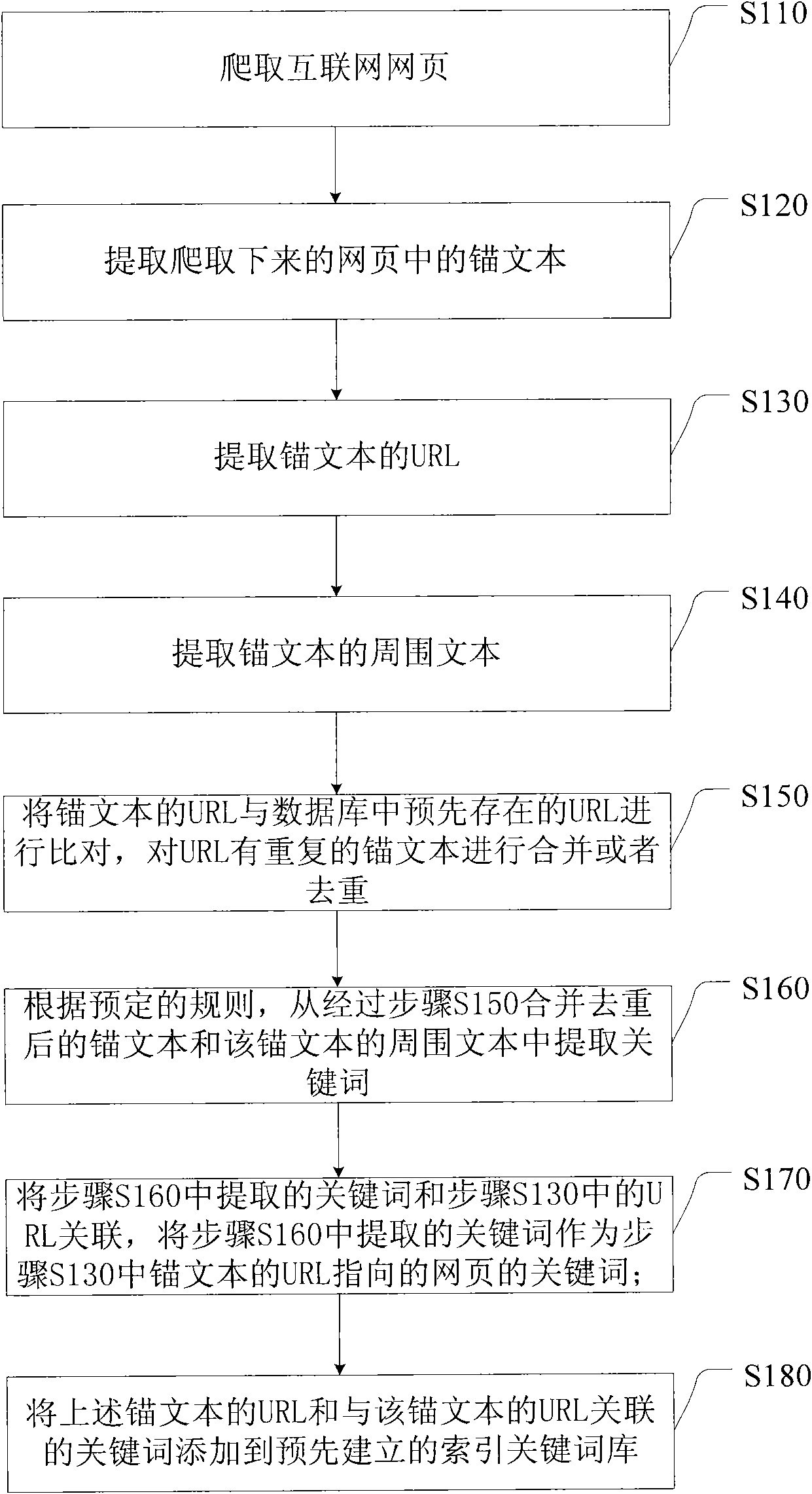 Webpage keywords extracting method, device and system