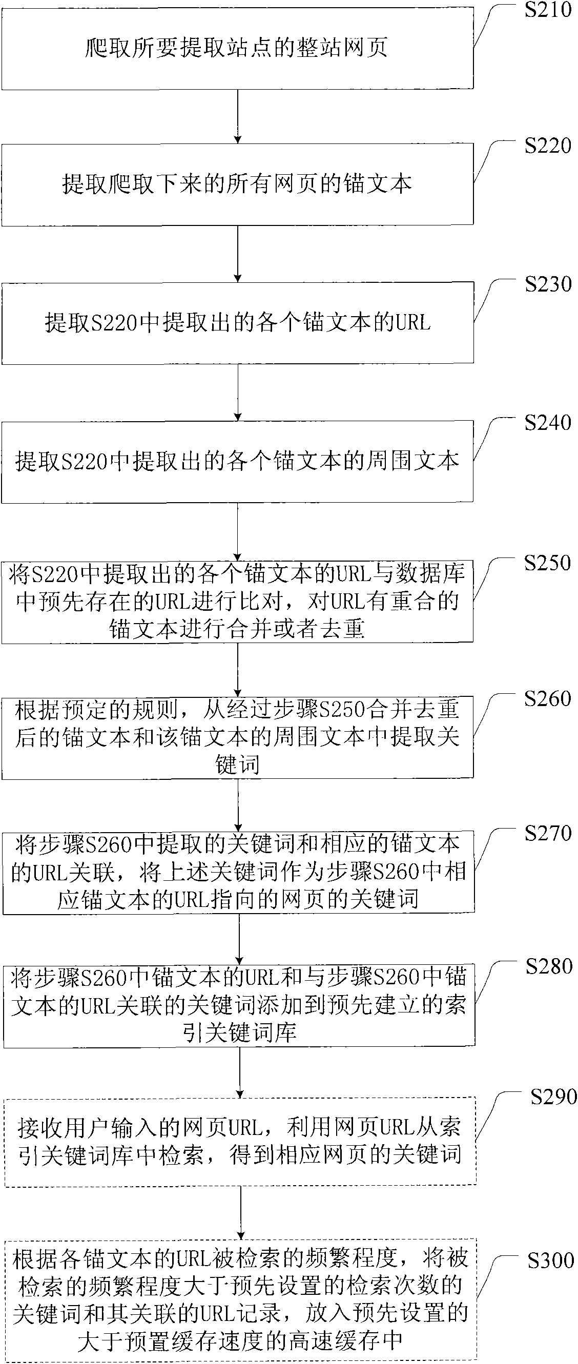 Webpage keywords extracting method, device and system