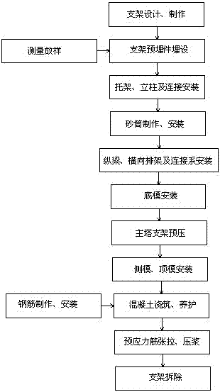 Construction method for prestressed reinforced concrete-made circular arch-shaped tower