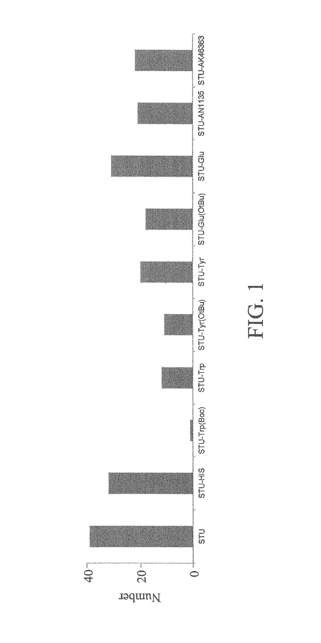 Selective inhibitors for protein kinases and pharmaceutical composition and use thereof