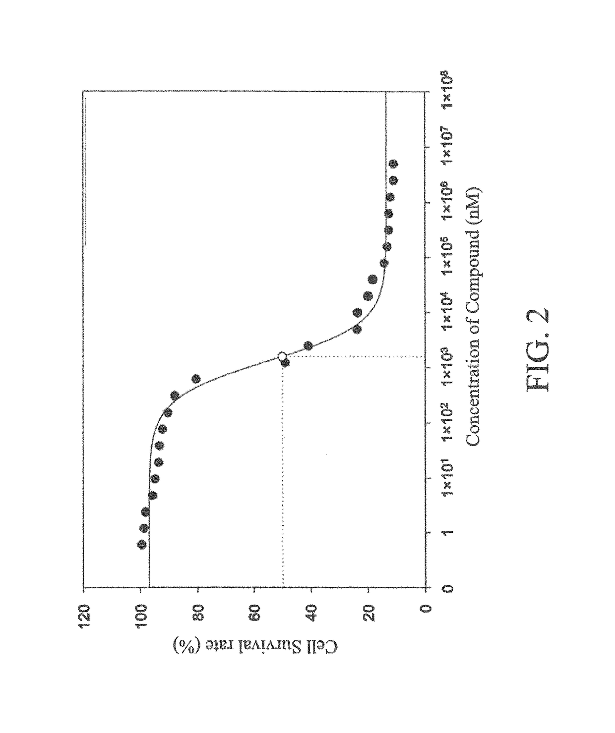 Selective inhibitors for protein kinases and pharmaceutical composition and use thereof