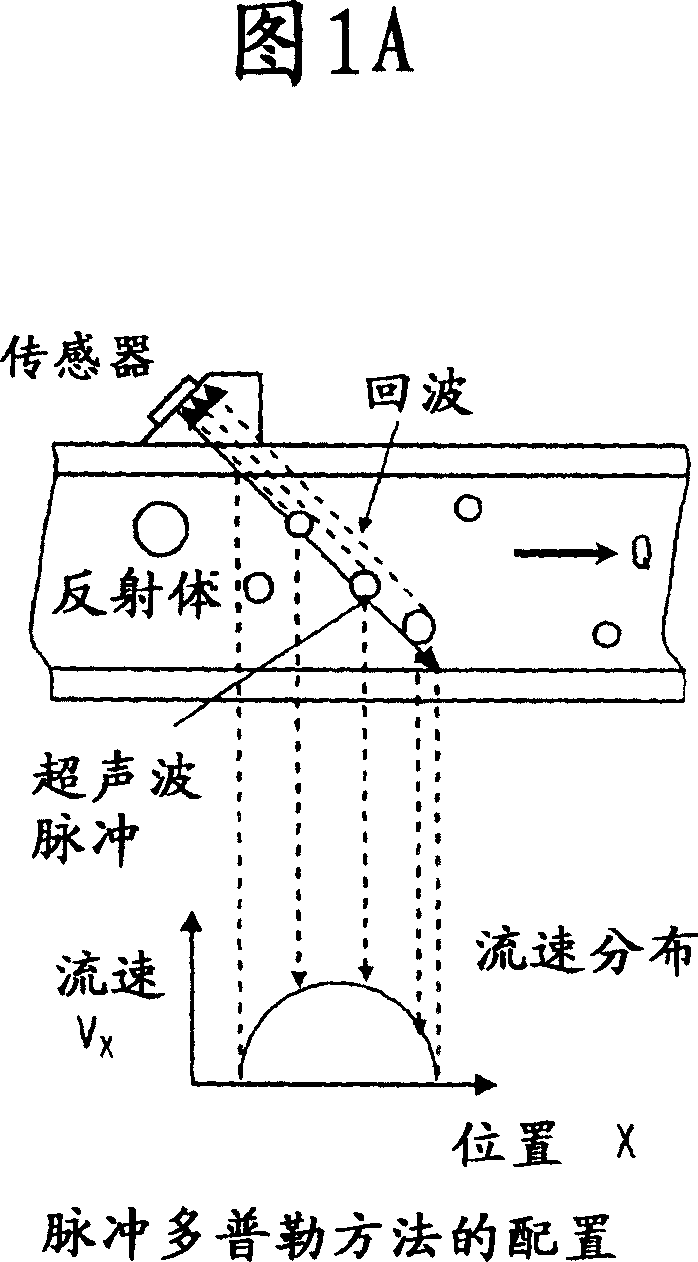 Ultrasonic flowmeter and ultrasonic flow rate measurement method