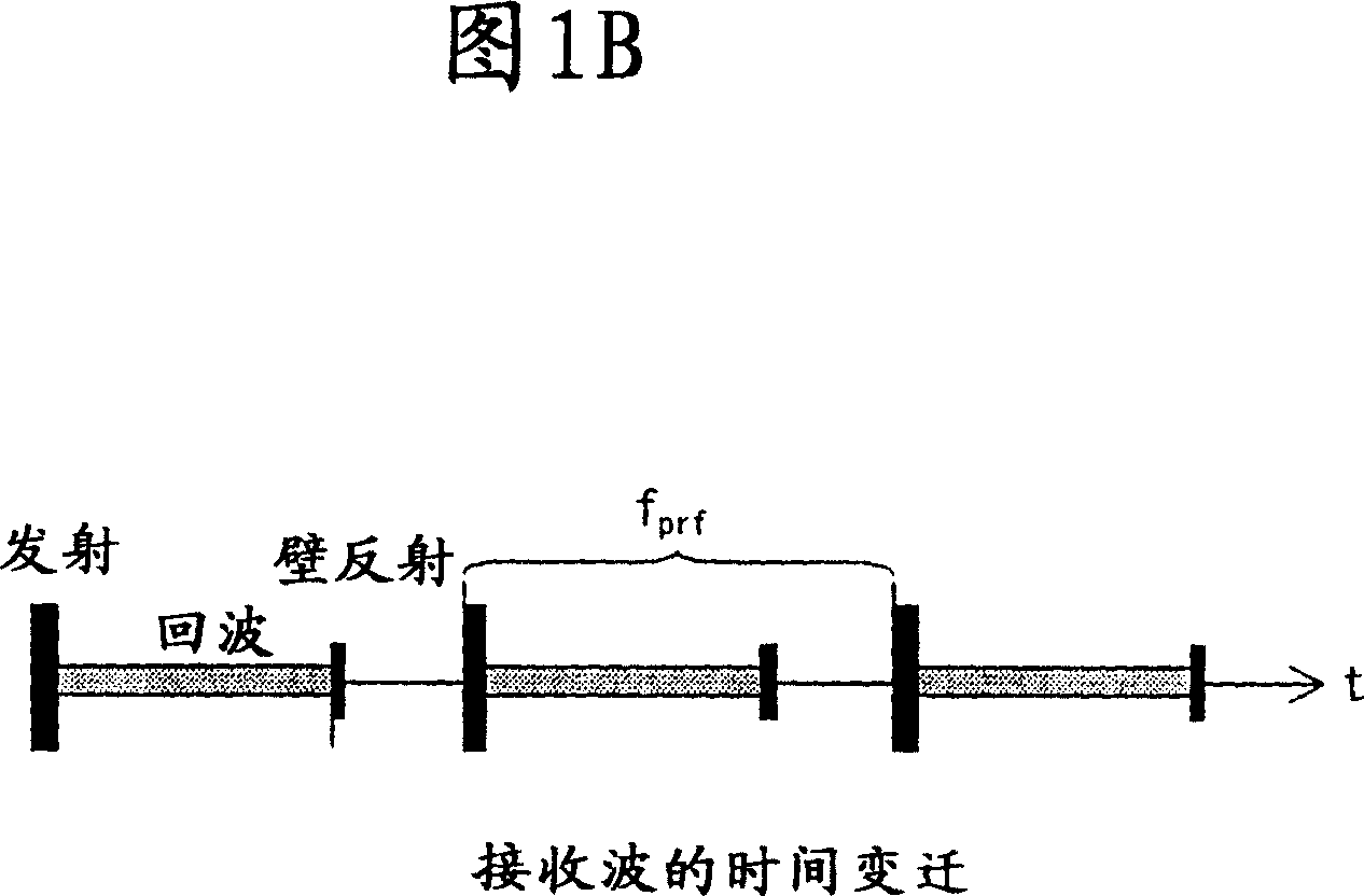 Ultrasonic flowmeter and ultrasonic flow rate measurement method