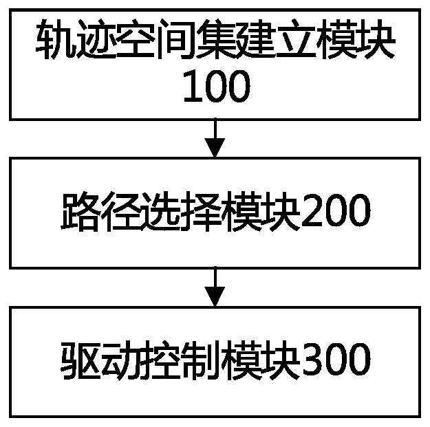 Movement control method, terminal and device of robot, and medium