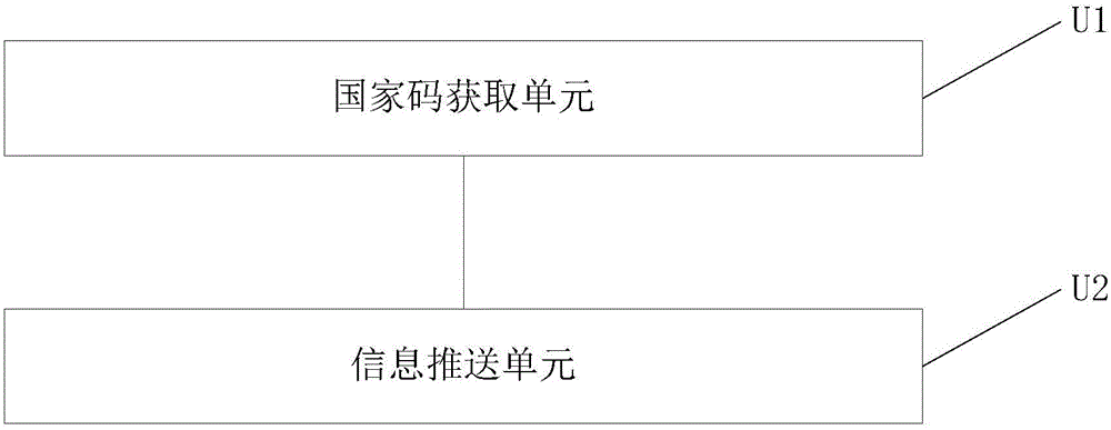 Method and device for pushing information according to roaming destination