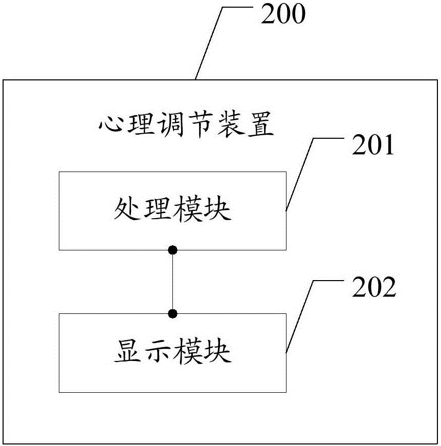 Mental regulation method and device