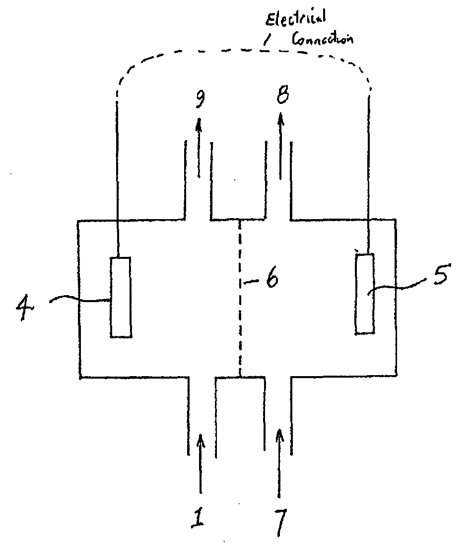 Treatment of solutions or wastewater