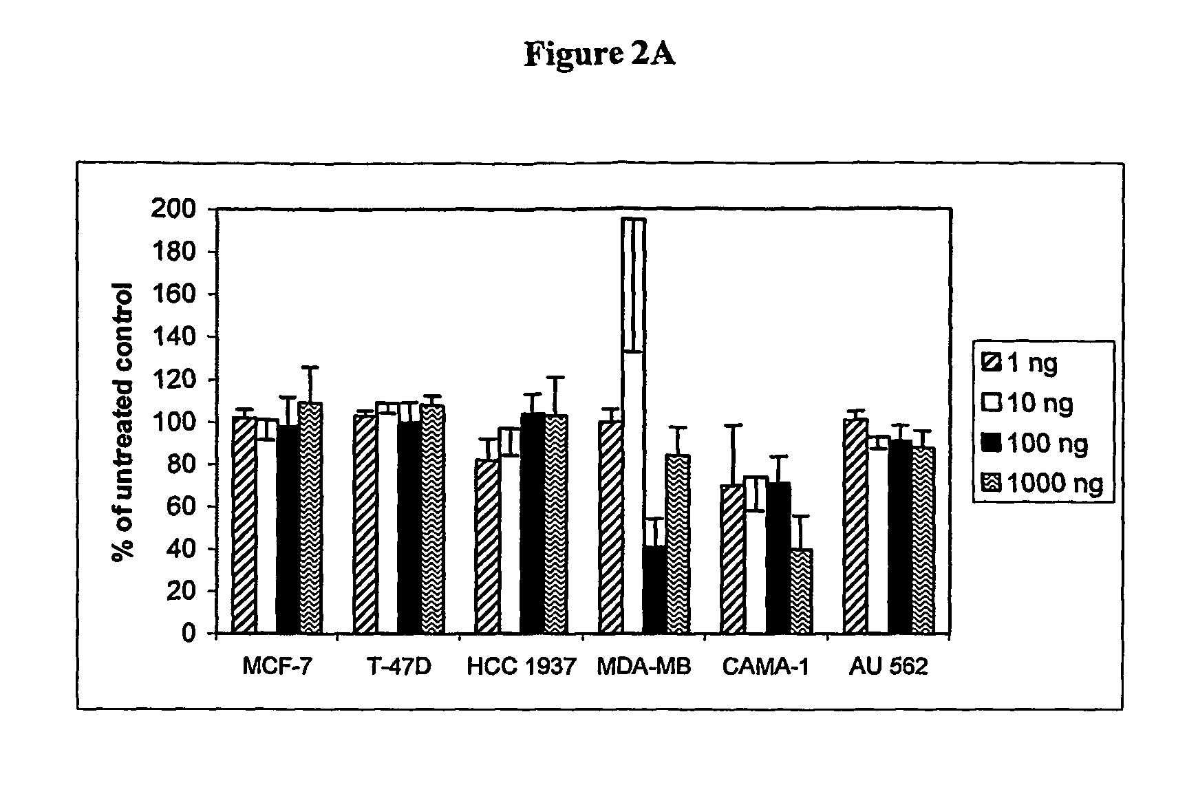 Methods And Compositions For Combinatorial Approaches To Cancer Gene Therapy