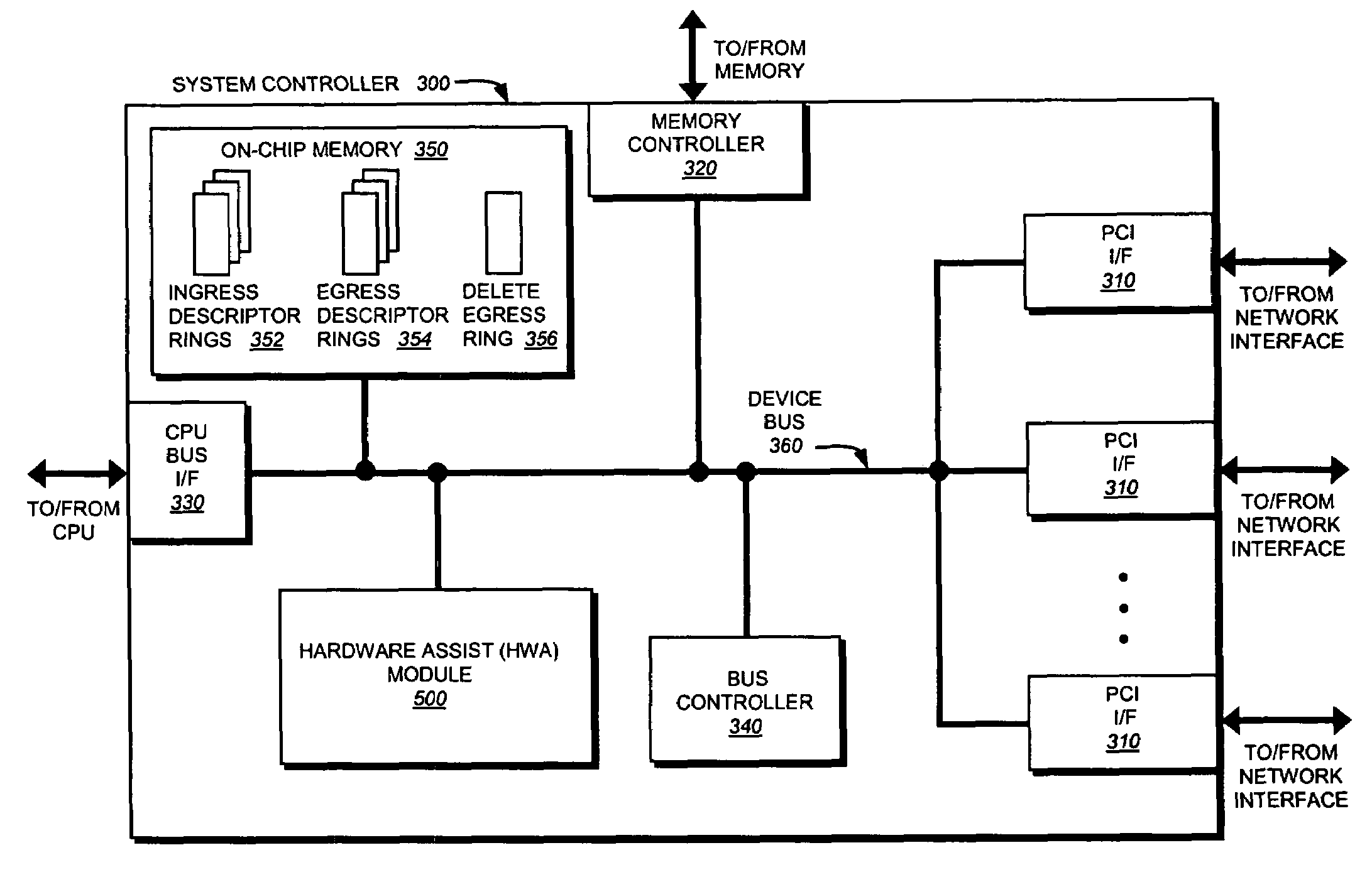 Hardware filtering support for denial-of-service attacks