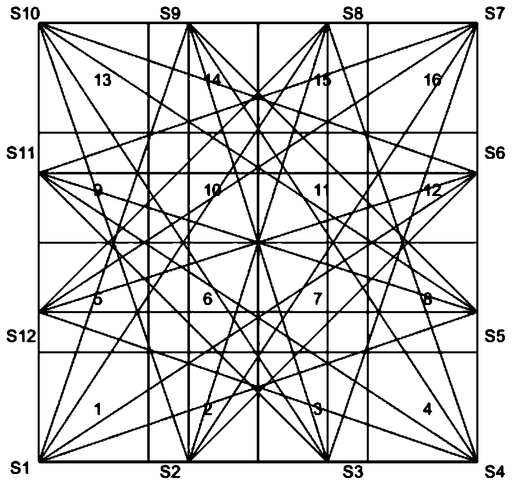 Temperature field reconstruction algorithm based on radial basis function and regularization