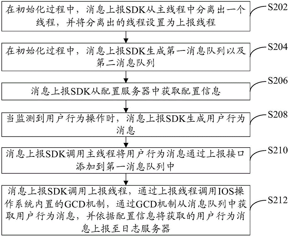 User behavior message reporting method and apparatus