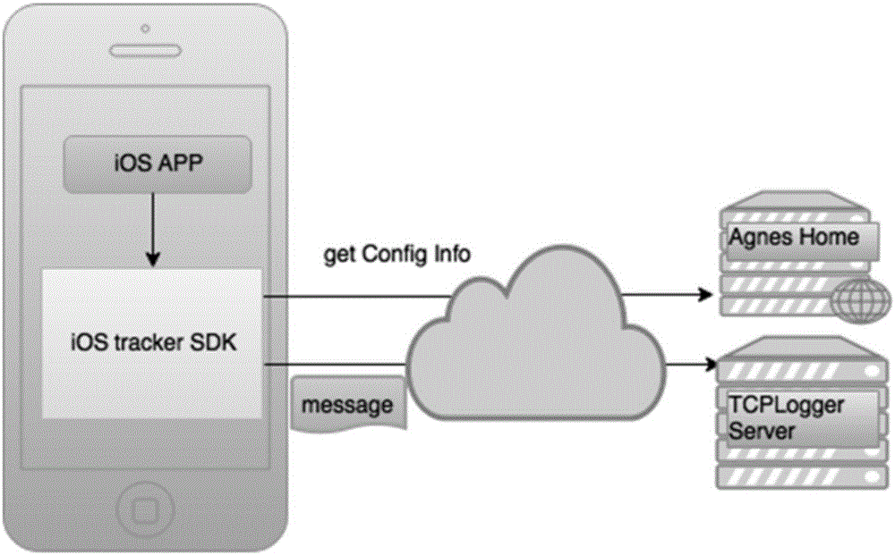 User behavior message reporting method and apparatus