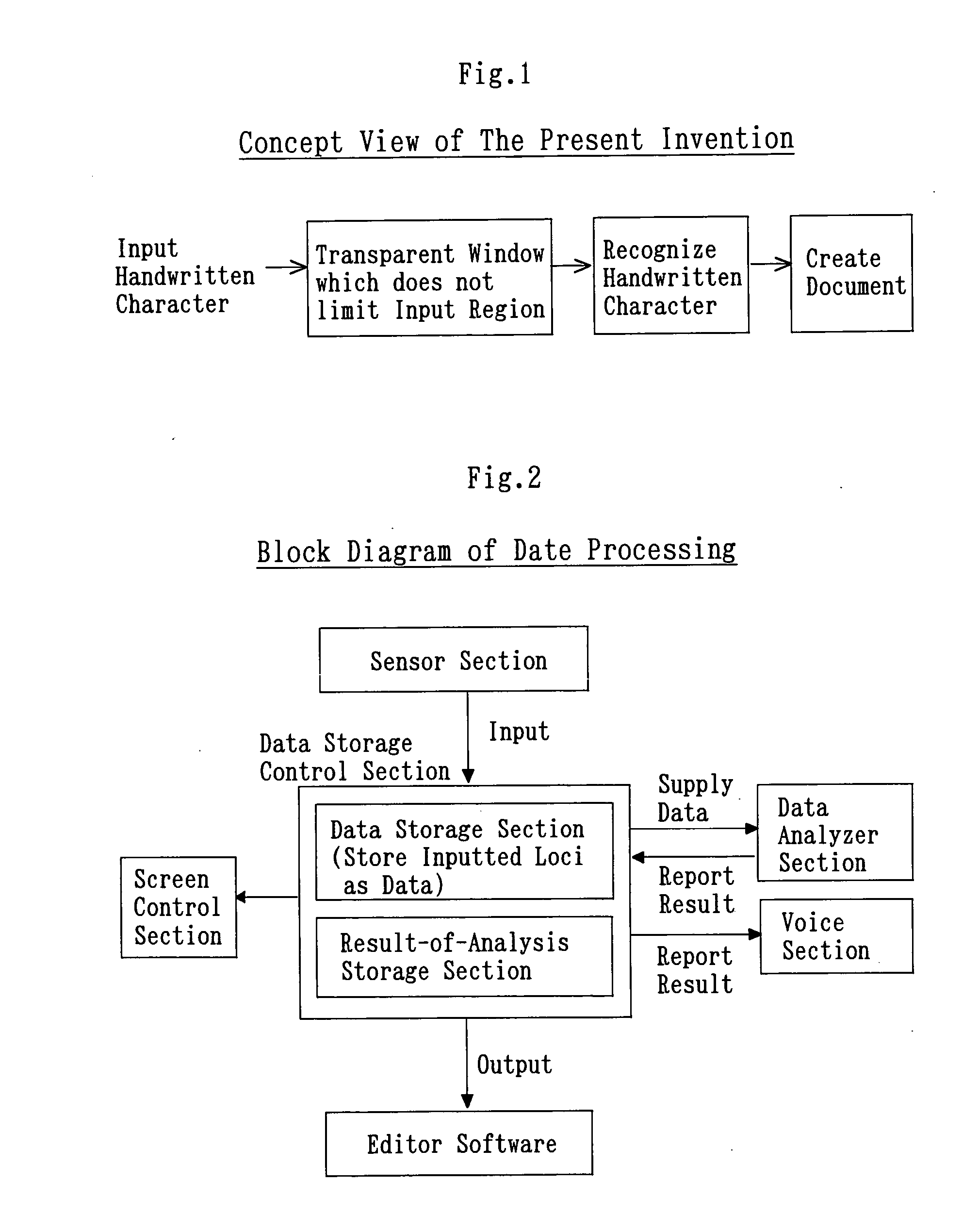 Document creating method apparatus and program for visually handicapped person