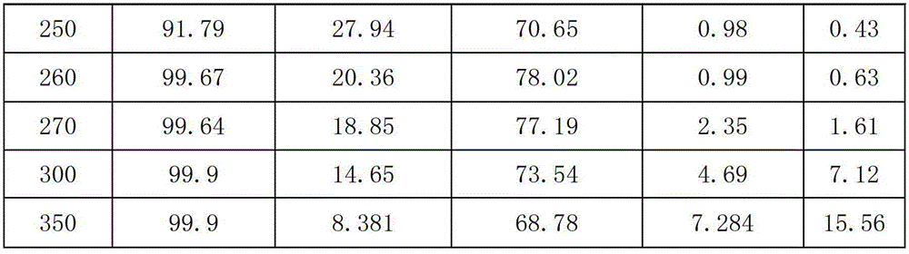 A method for preparing 2-chloro-3,3,3-trifluoropropene