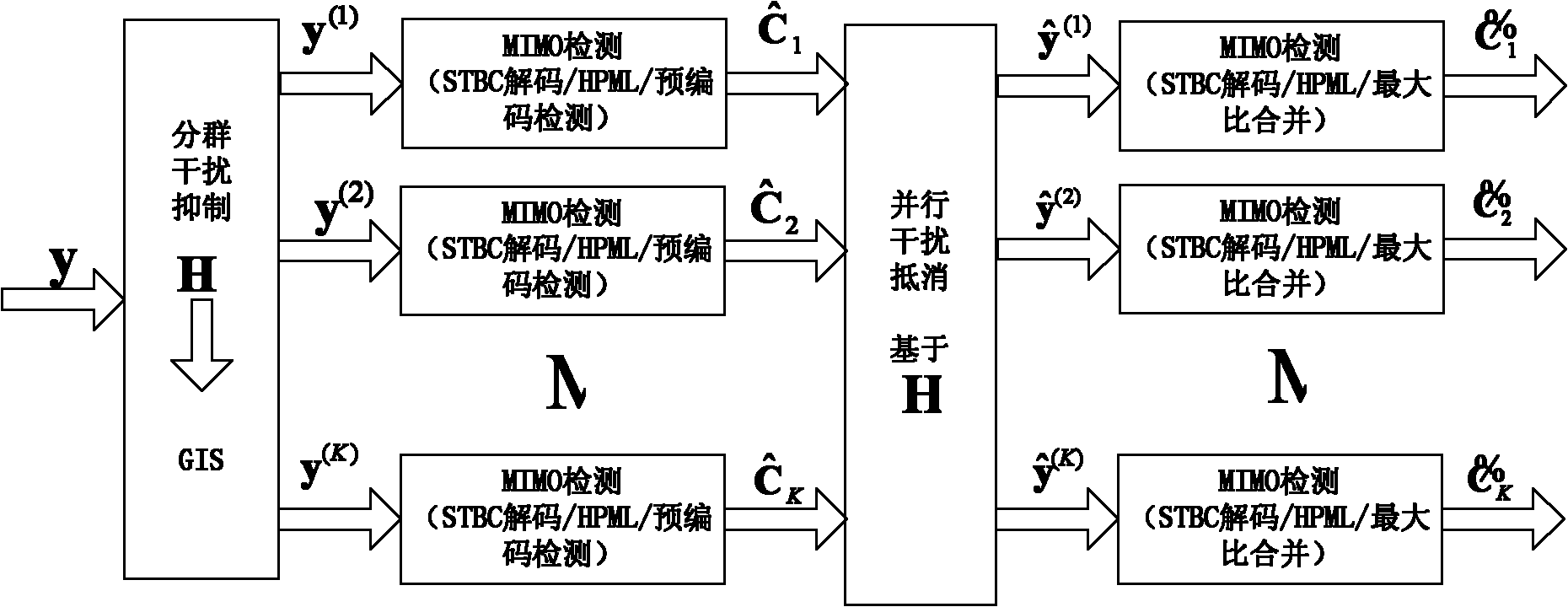 Multipoint-multiuser uplink low-complexity MIMO (Multiple Input Multiple Output) detection method