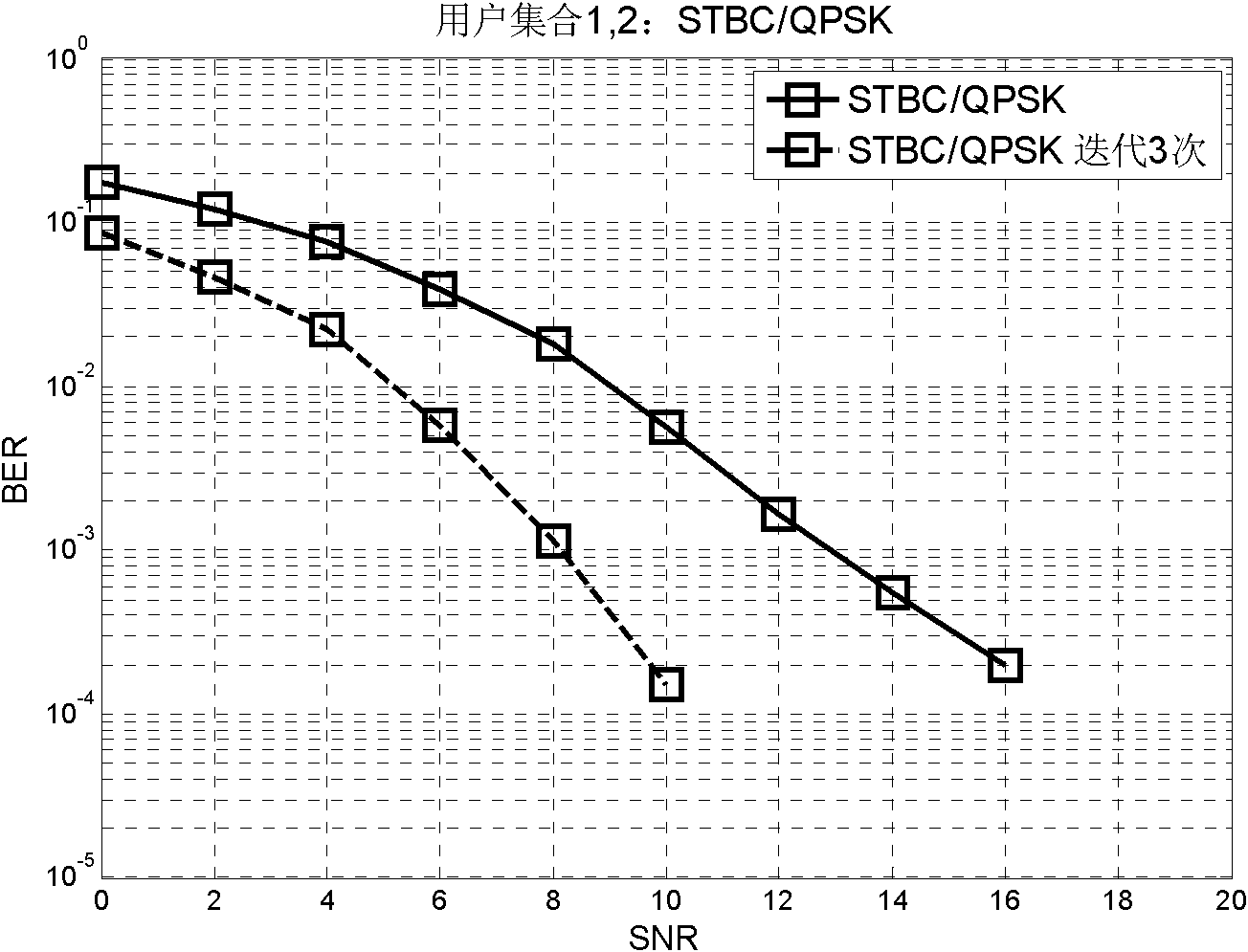 Multipoint-multiuser uplink low-complexity MIMO (Multiple Input Multiple Output) detection method