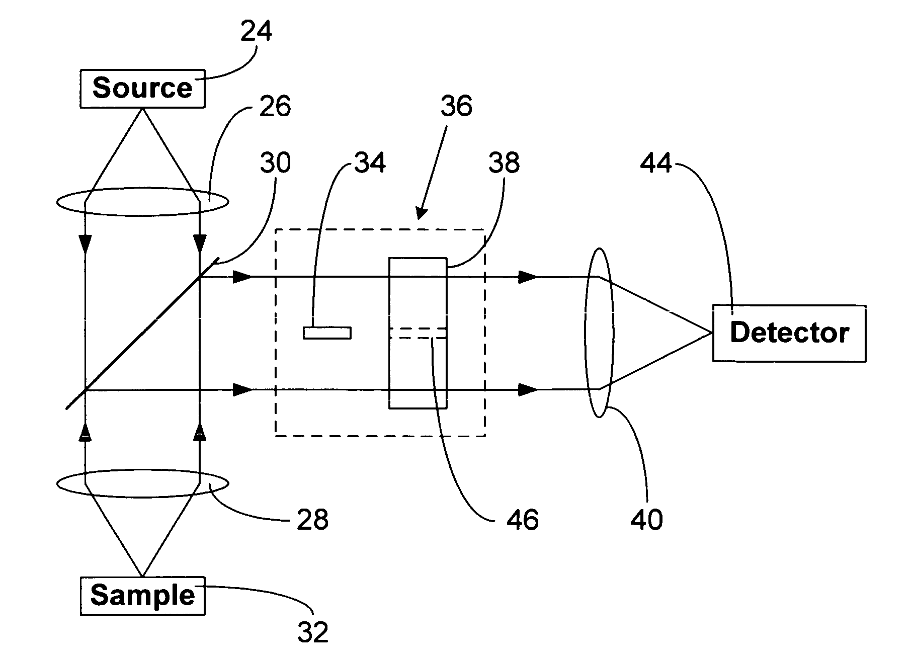 Interferometric optical profiler