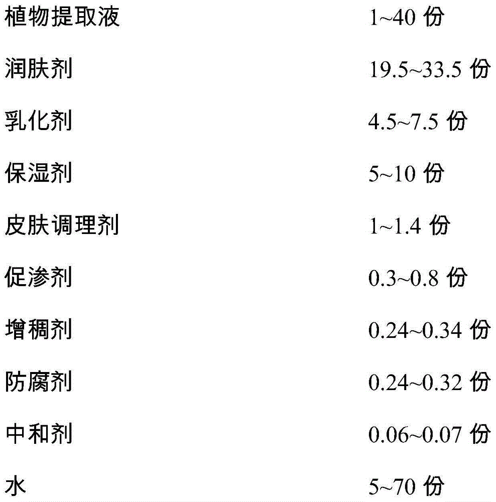 Cosmetic composition capable of invigorating blood circulation and preparation method thereof