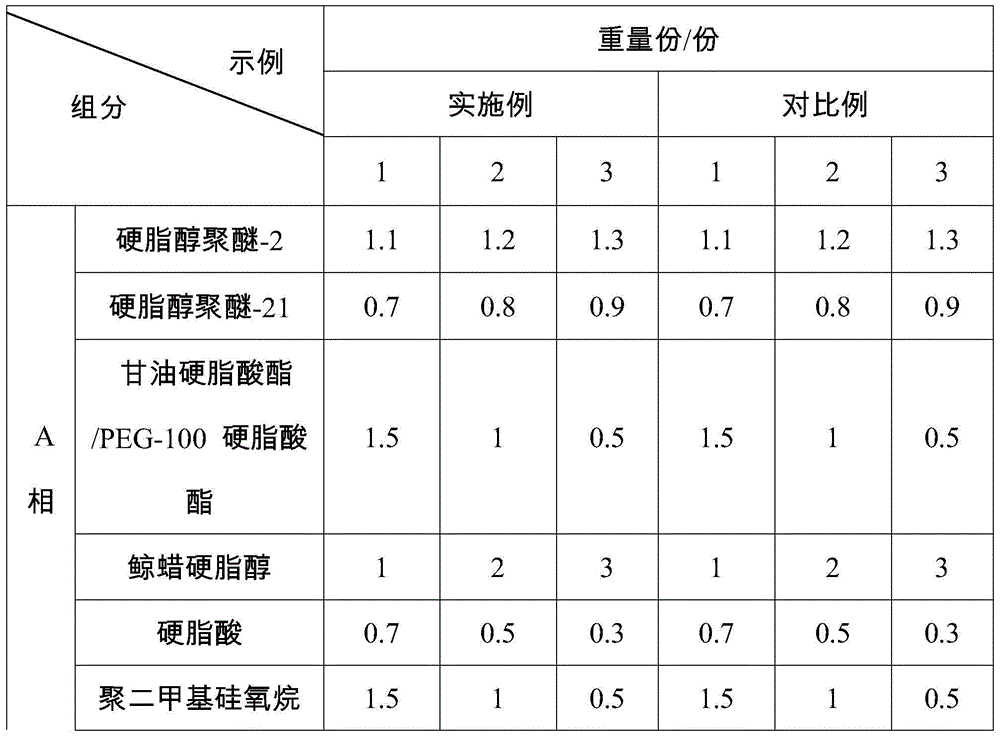 Cosmetic composition capable of invigorating blood circulation and preparation method thereof