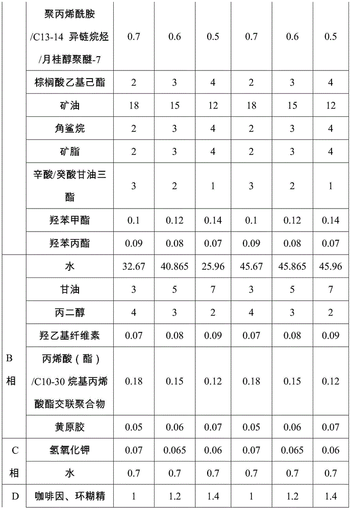 Cosmetic composition capable of invigorating blood circulation and preparation method thereof