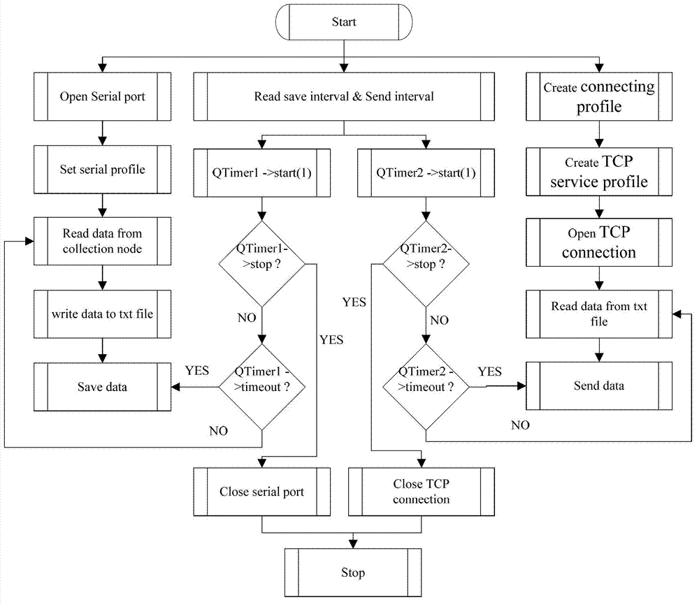 Internet of Things gateway for perceiving wild environment and data transmission method thereof