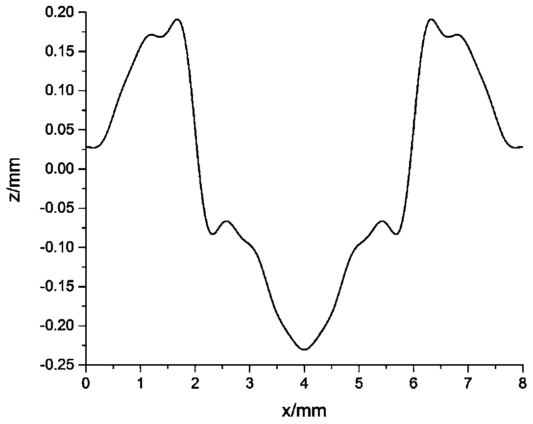 Terahertz wave beam splitting system