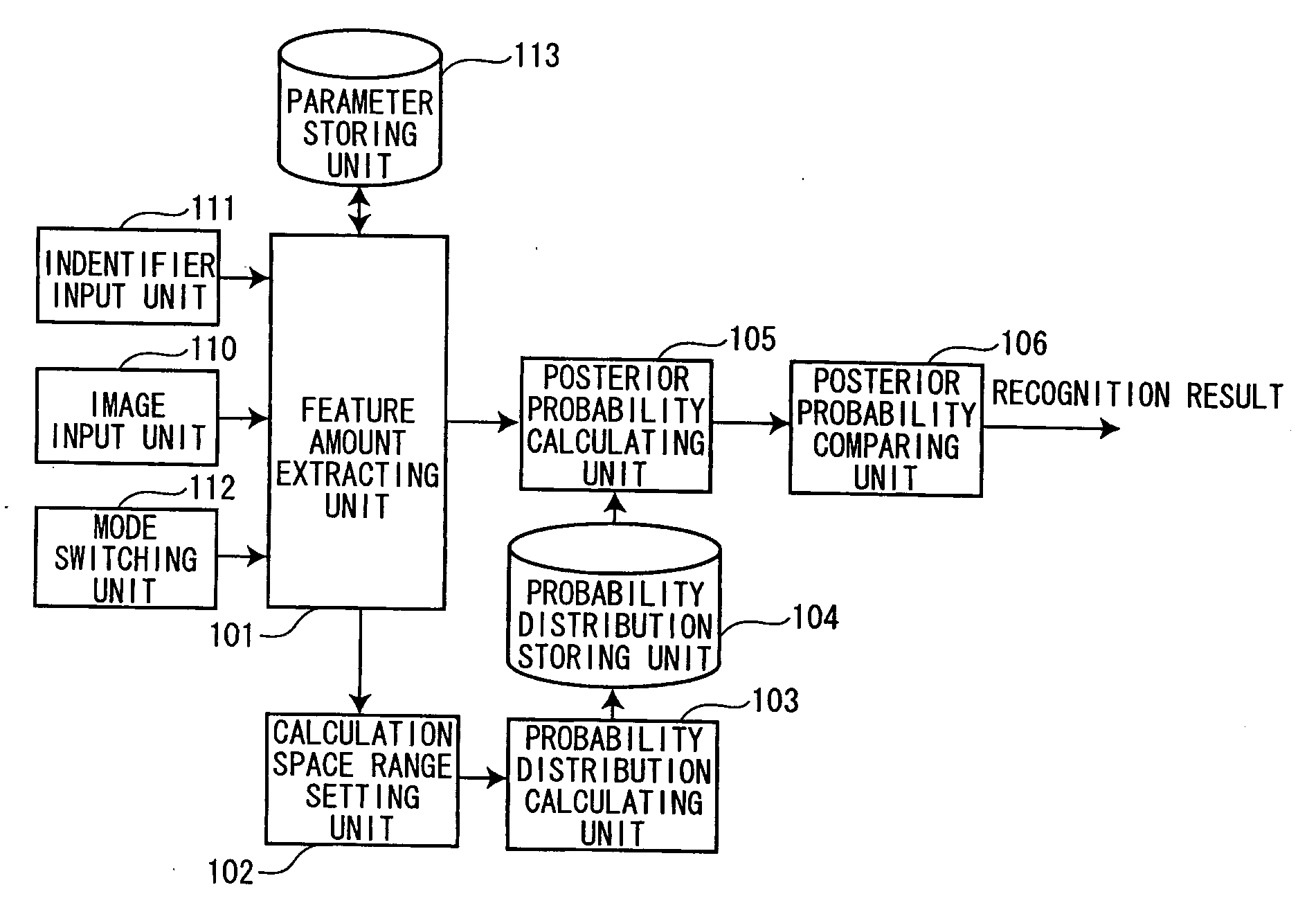 Pattern recognition apparatus and pattern recognition method