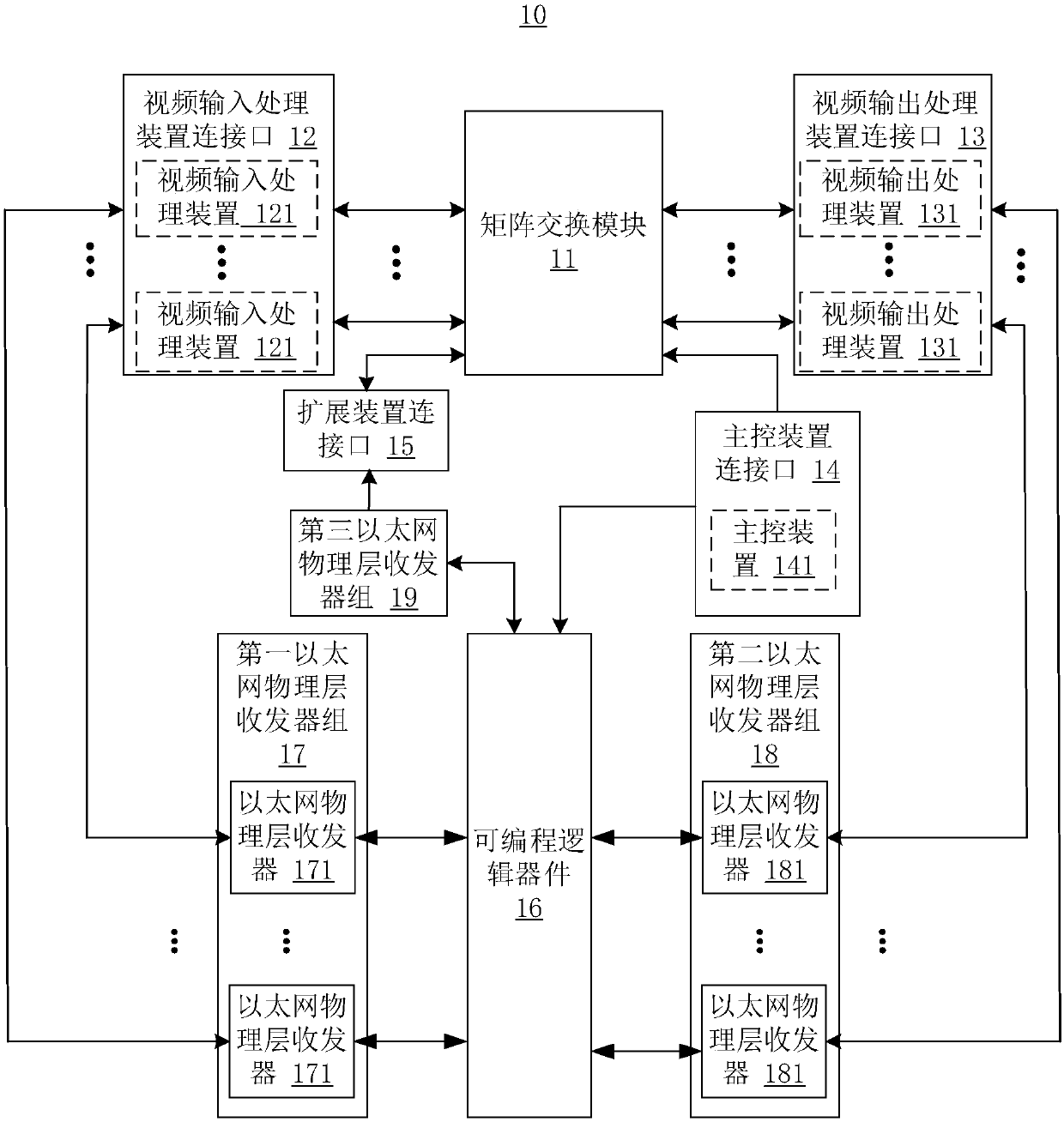 Video processor and backboard communication method