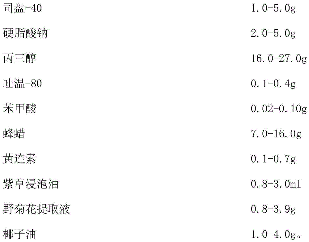 Gynecological pelvic inflammatory disease rectal suppository and preparation method thereof