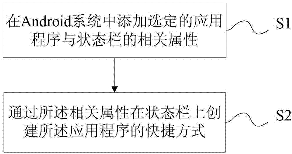 Method for self-defining status bar of mobile phone