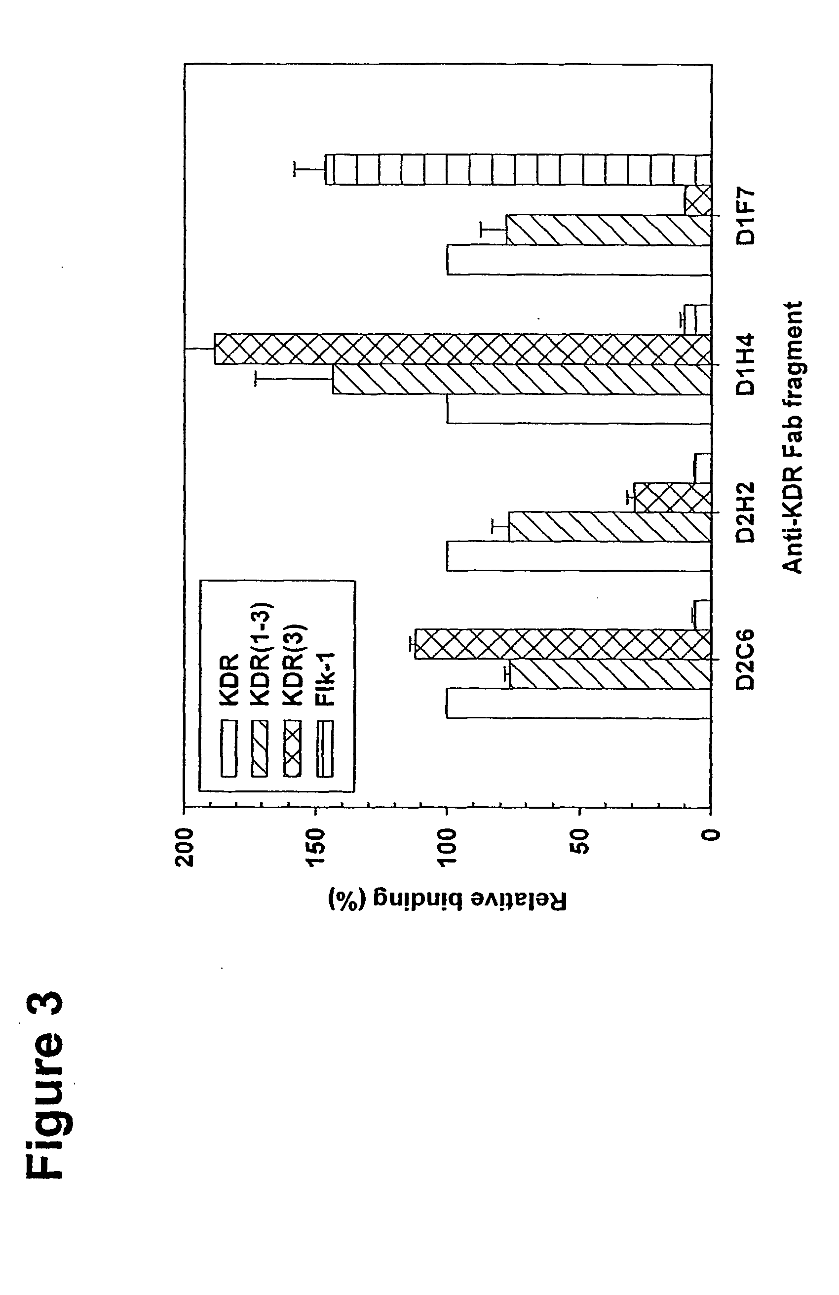 Human antibodies specific to kdr and uses thereof