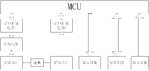 Wiring harness test instrument and wiring harness test method based on wiring harness test instrument