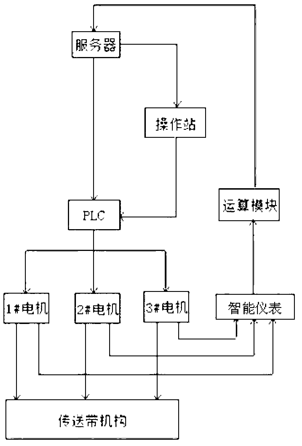 Energy saving management method for motor in conveyor belt