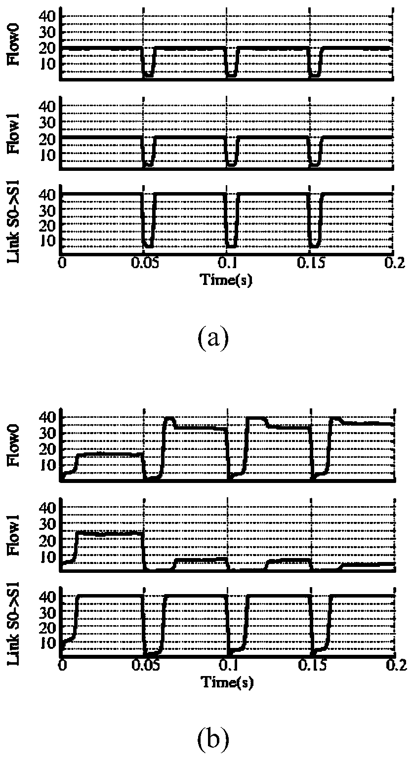 Congestion judging method and switch in lossless network