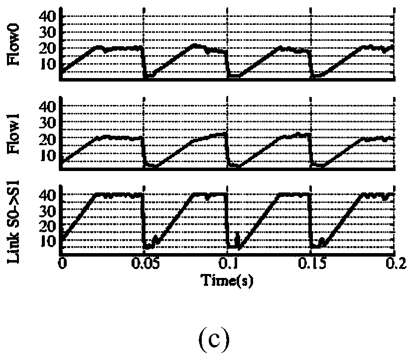 Congestion judging method and switch in lossless network