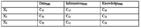 A resource security protection method based on data graph, information graph and knowledge graph with definable security of input decision