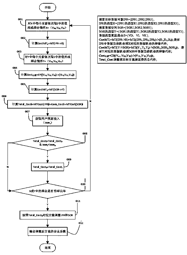 A resource security protection method based on data graph, information graph and knowledge graph with definable security of input decision