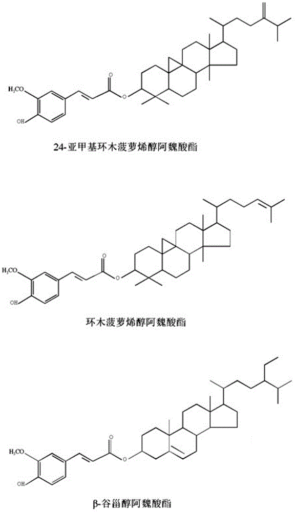 Application of sterol phenolic acid esters in the preparation of breast cancer drugs