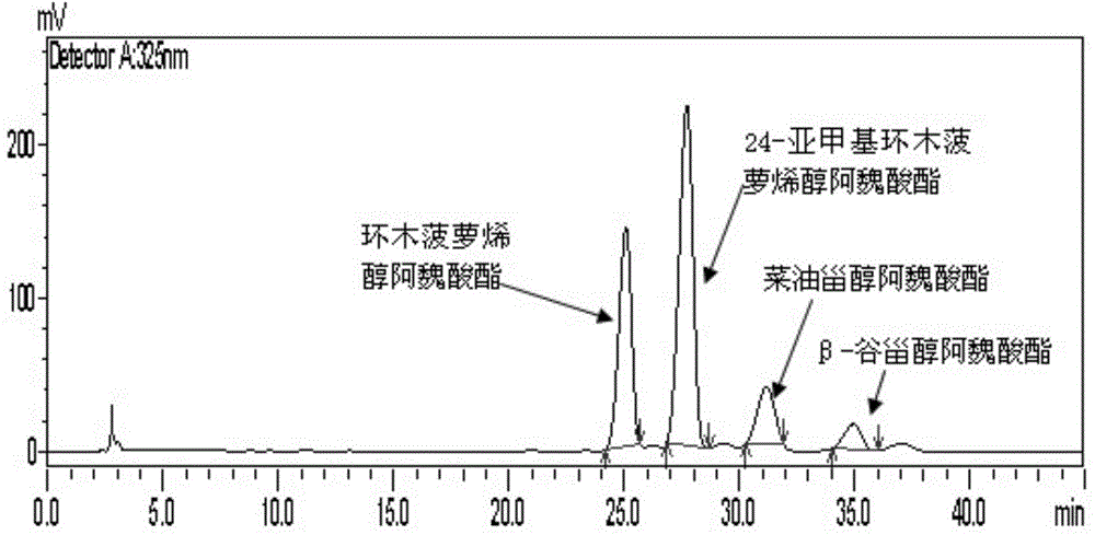 Application of sterol phenolic acid esters in the preparation of breast cancer drugs