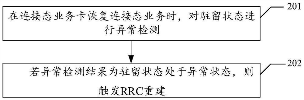 Resident state detection method, device and equipment